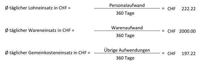 Kapitalbedarf: So ermitteln Sie den Kapitalbedarf Ihres Unternehmens