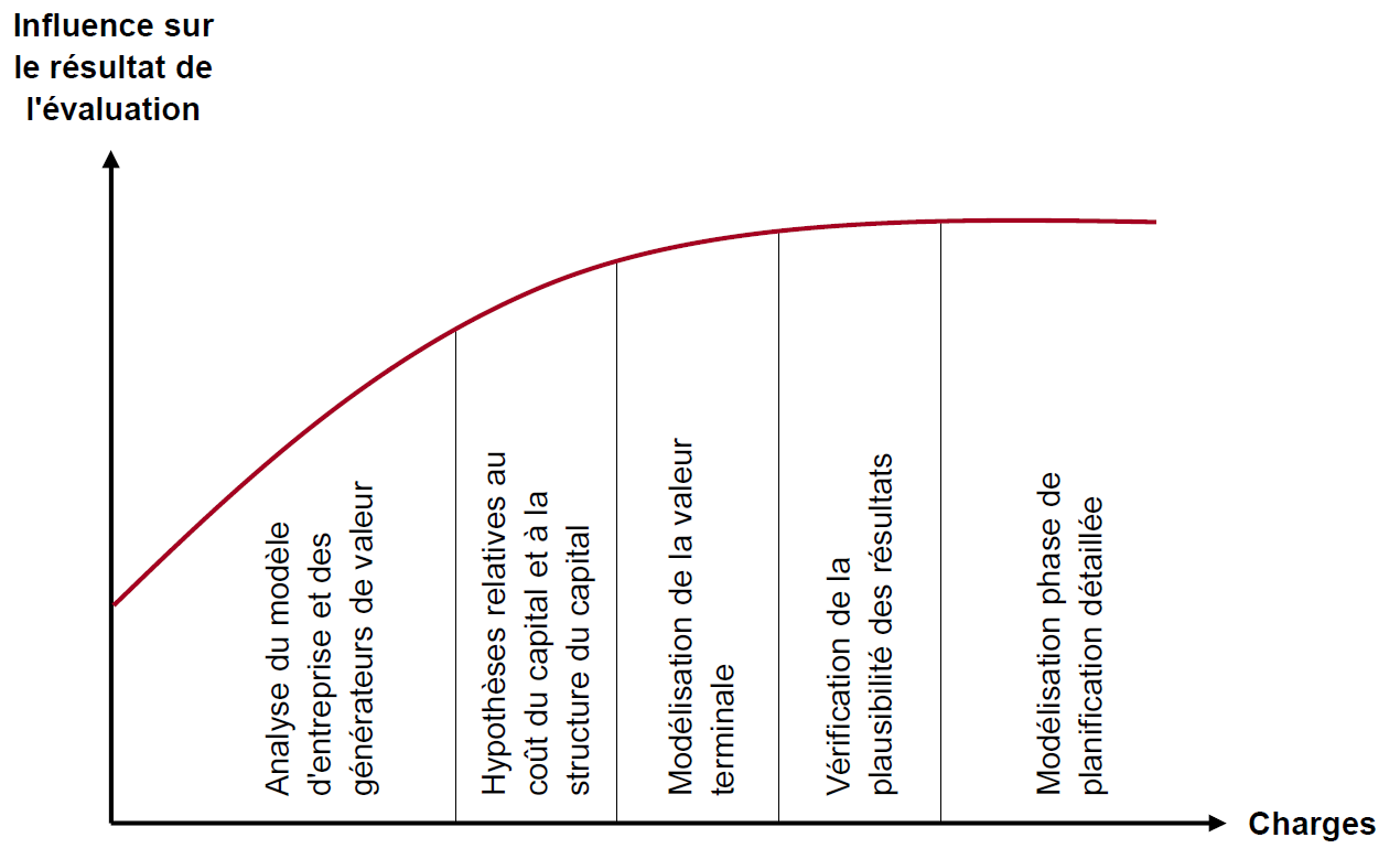 Valuation Des Pme Comment Viter Les Erreurs Lors De La Gestion Des