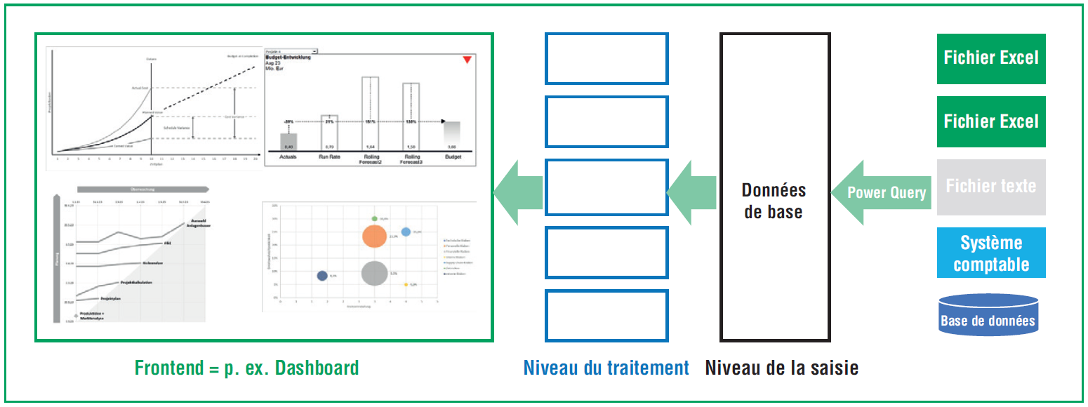 Gestion de projet: Contrôle et visualisation efficaces avec Excel