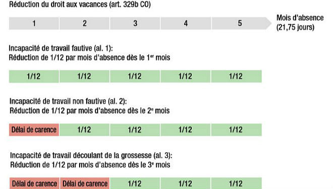 Reduction De Vacances Faire Des Reductions Correctement