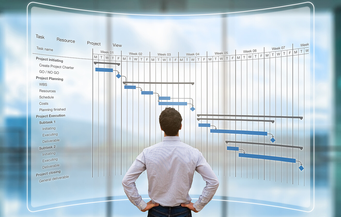 Erfolgreiches Projektmanagement