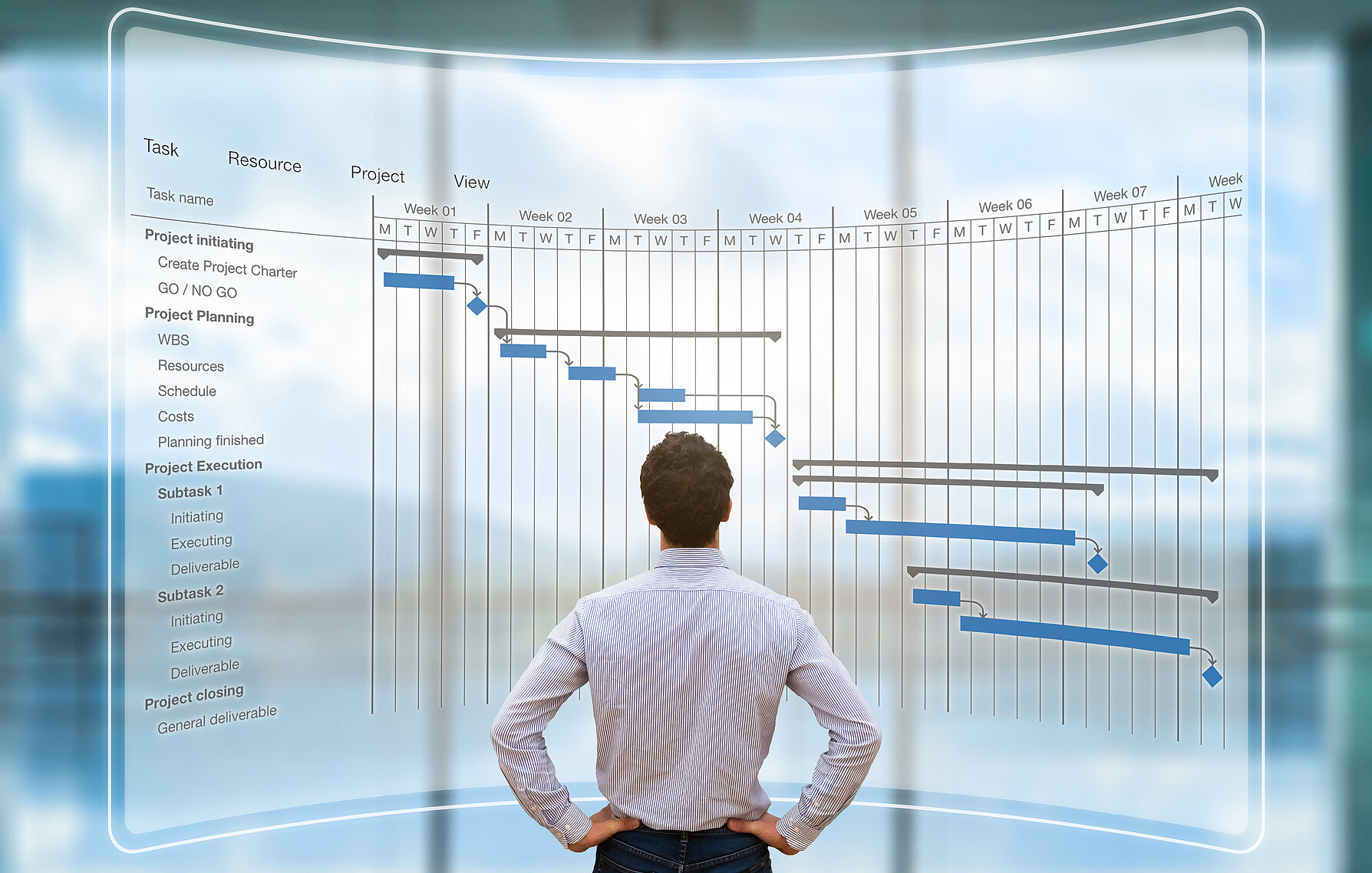 Erfolgreiches Projektmanagement