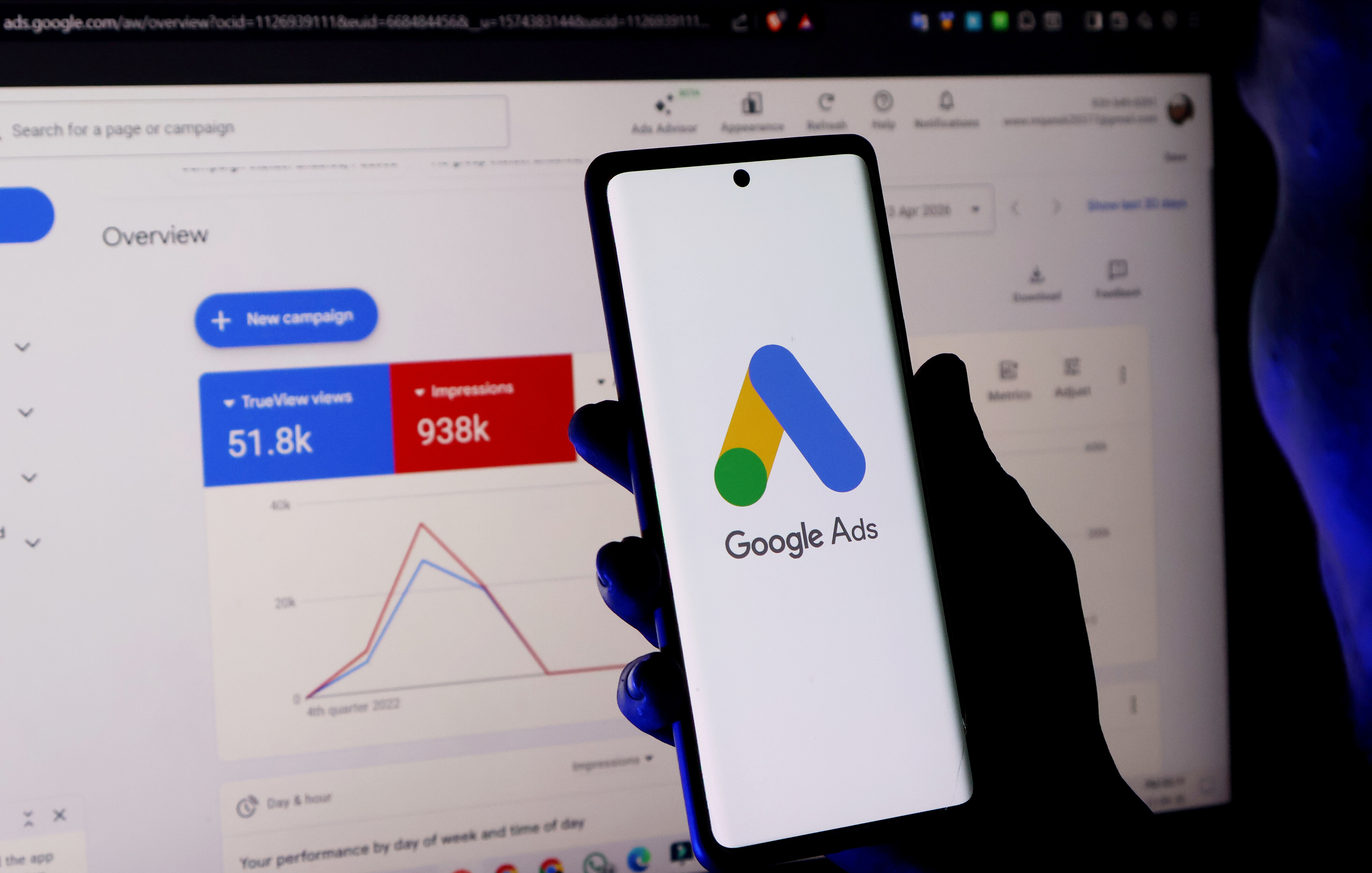 Google Ads Kampagnen