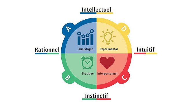 Types de caractères: Typologie des individus