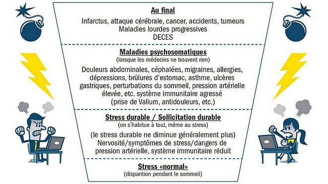 Gestion Du Stress Comment Lutter Contre Le Stress