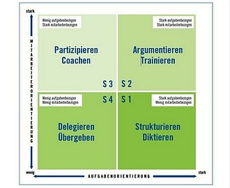 Fuhrungsstile Wie Sie Richtig Und Wirksam Fuhren