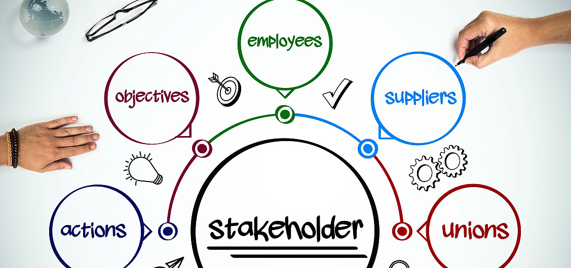 Stakeholder Management Stakeholder Management