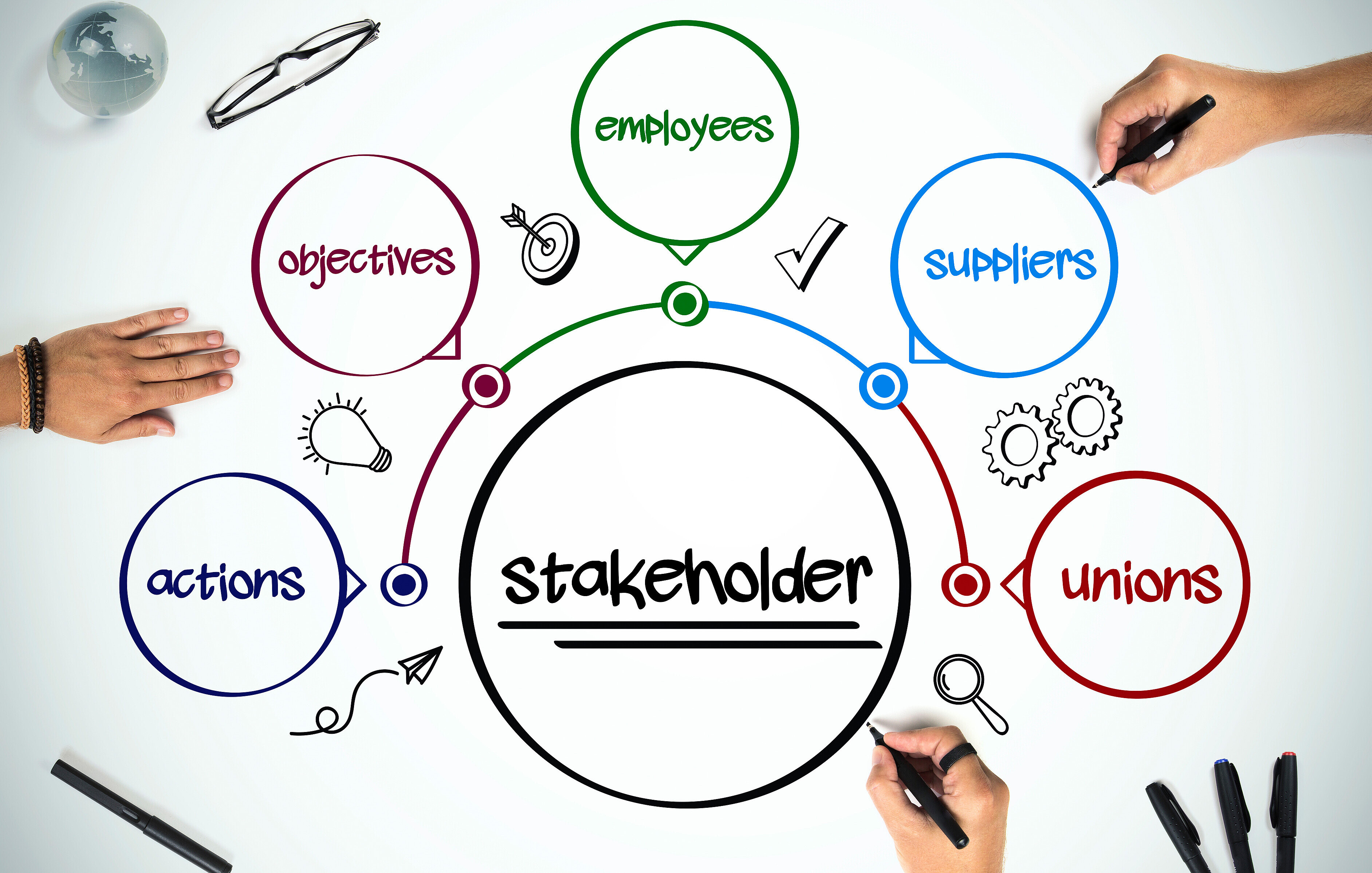 Stakeholder Management