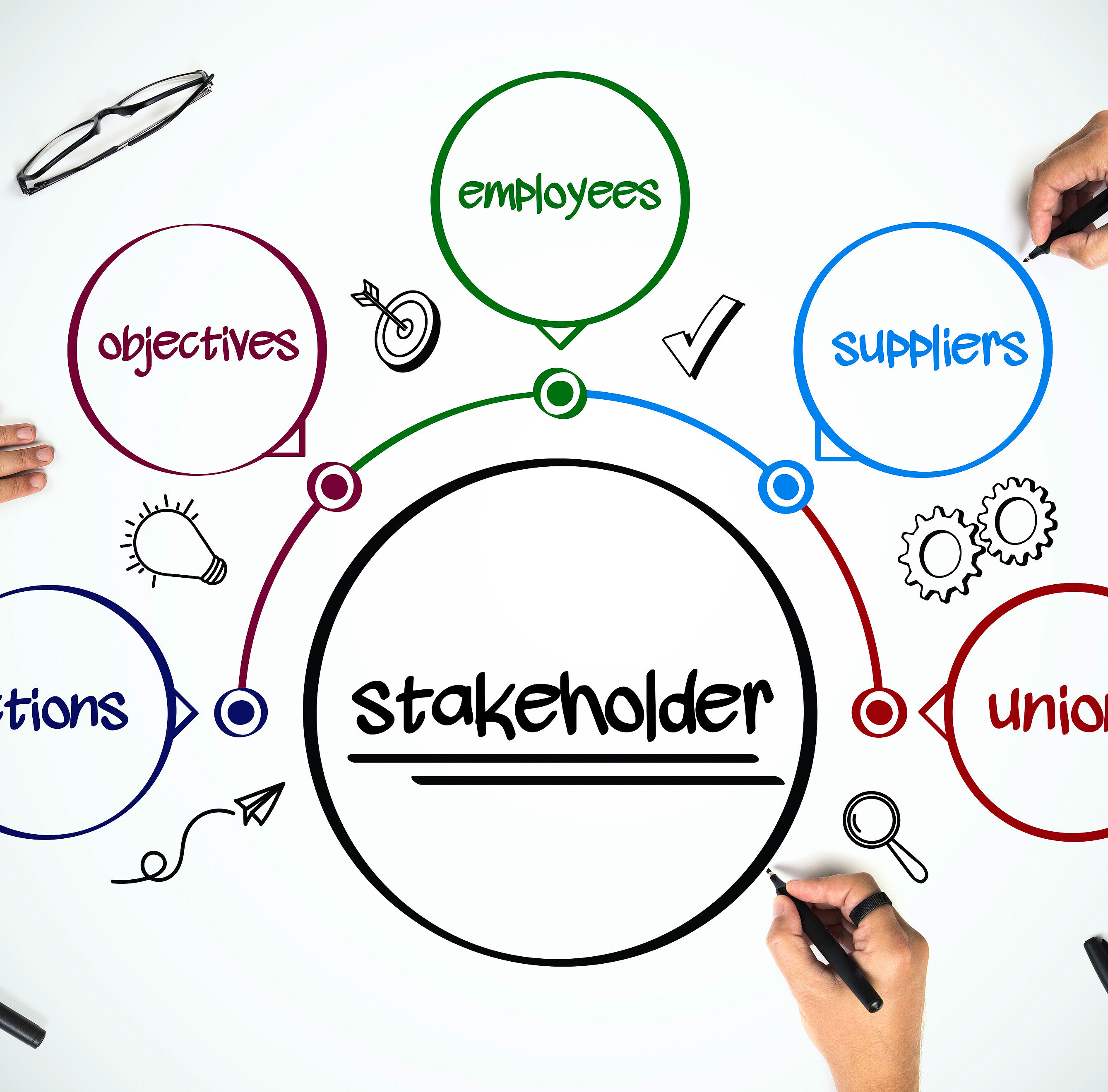 Stakeholder Management