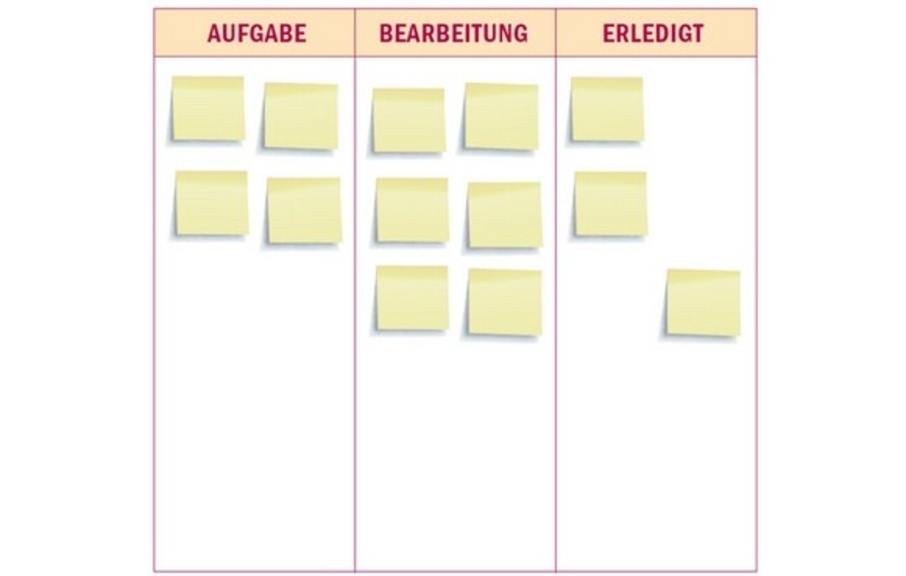 Kanban Kanban