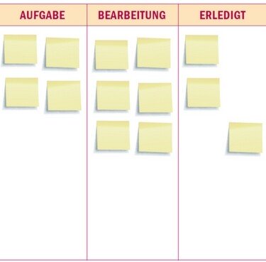 Kanban