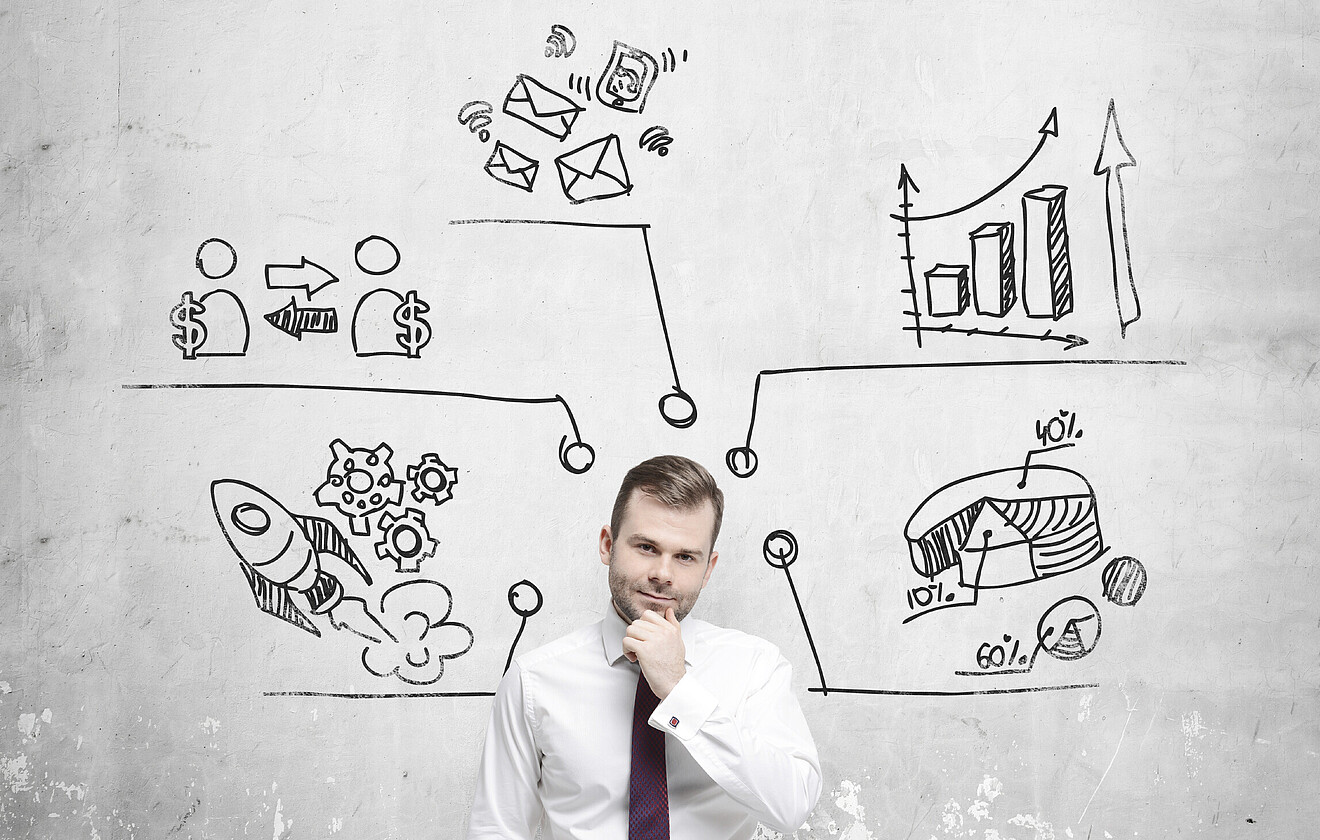 Umsetzungskompetenz Umsetzungskompetenz