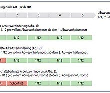 Unbezahlter urlaub feiertage