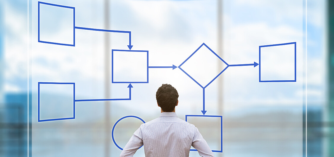 Prozessdenken Prozessdenken