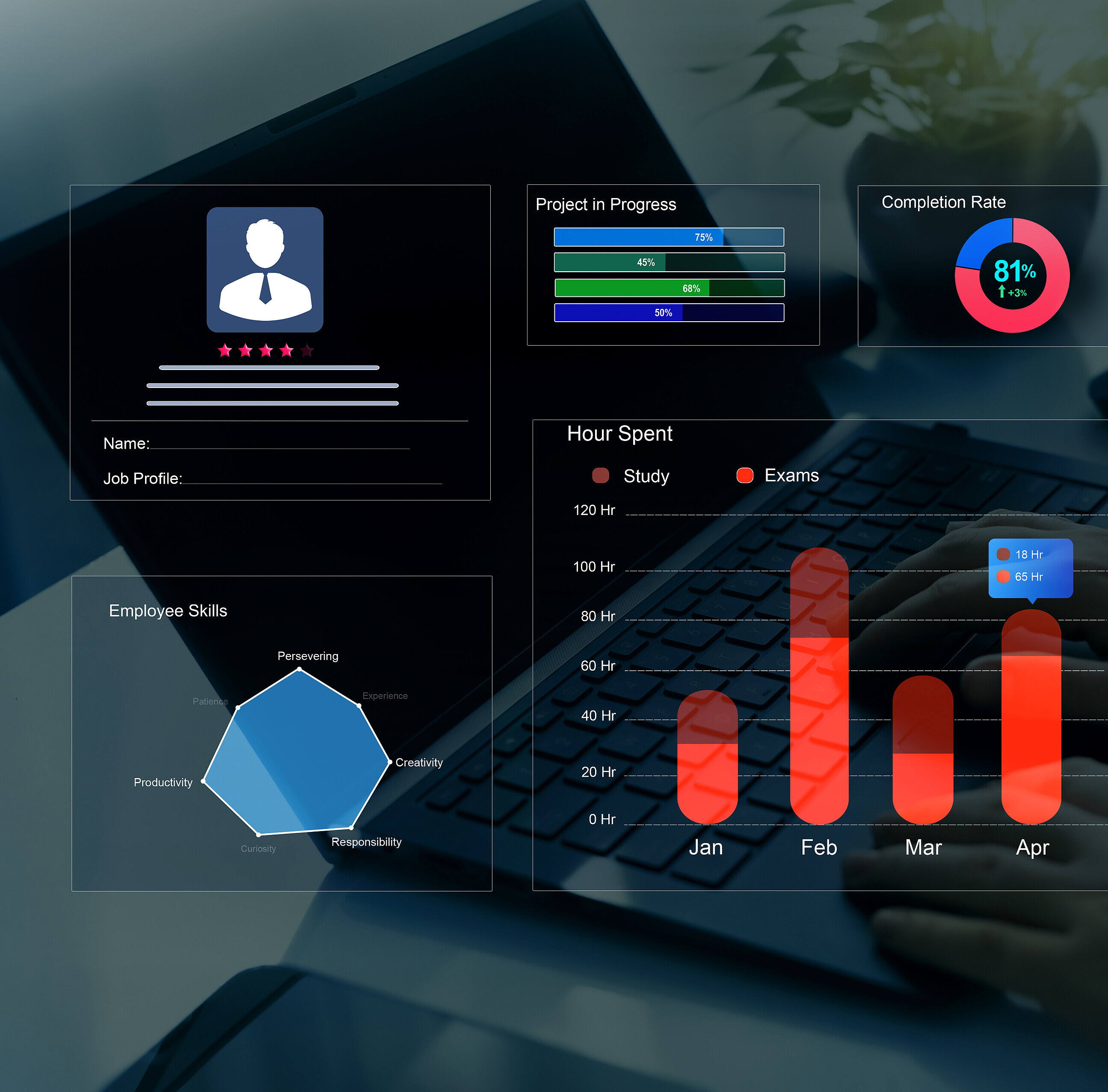 Personalstatistiken