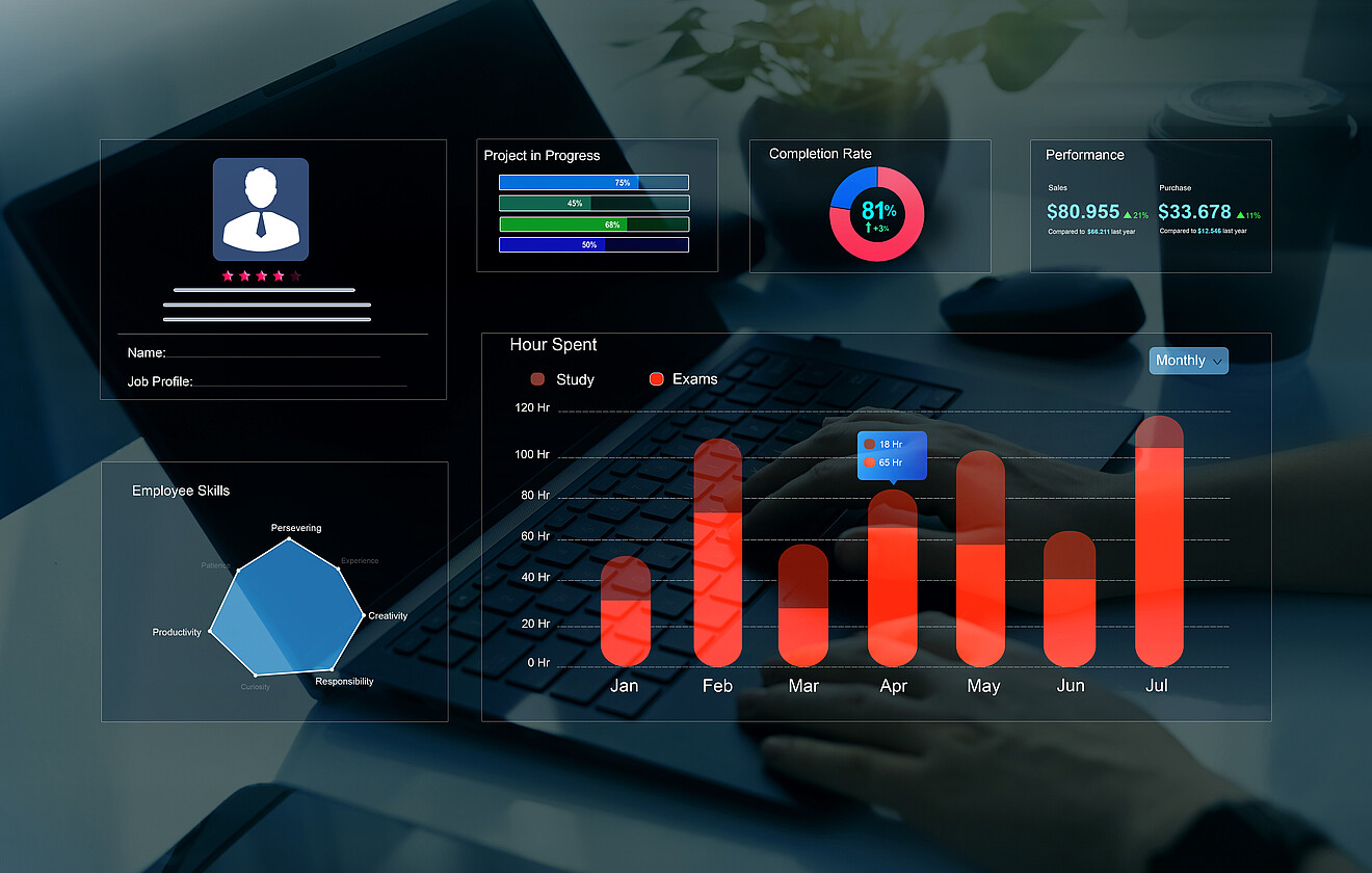 Personalstatistiken