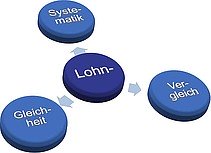 Landolt & Mächler Consultants