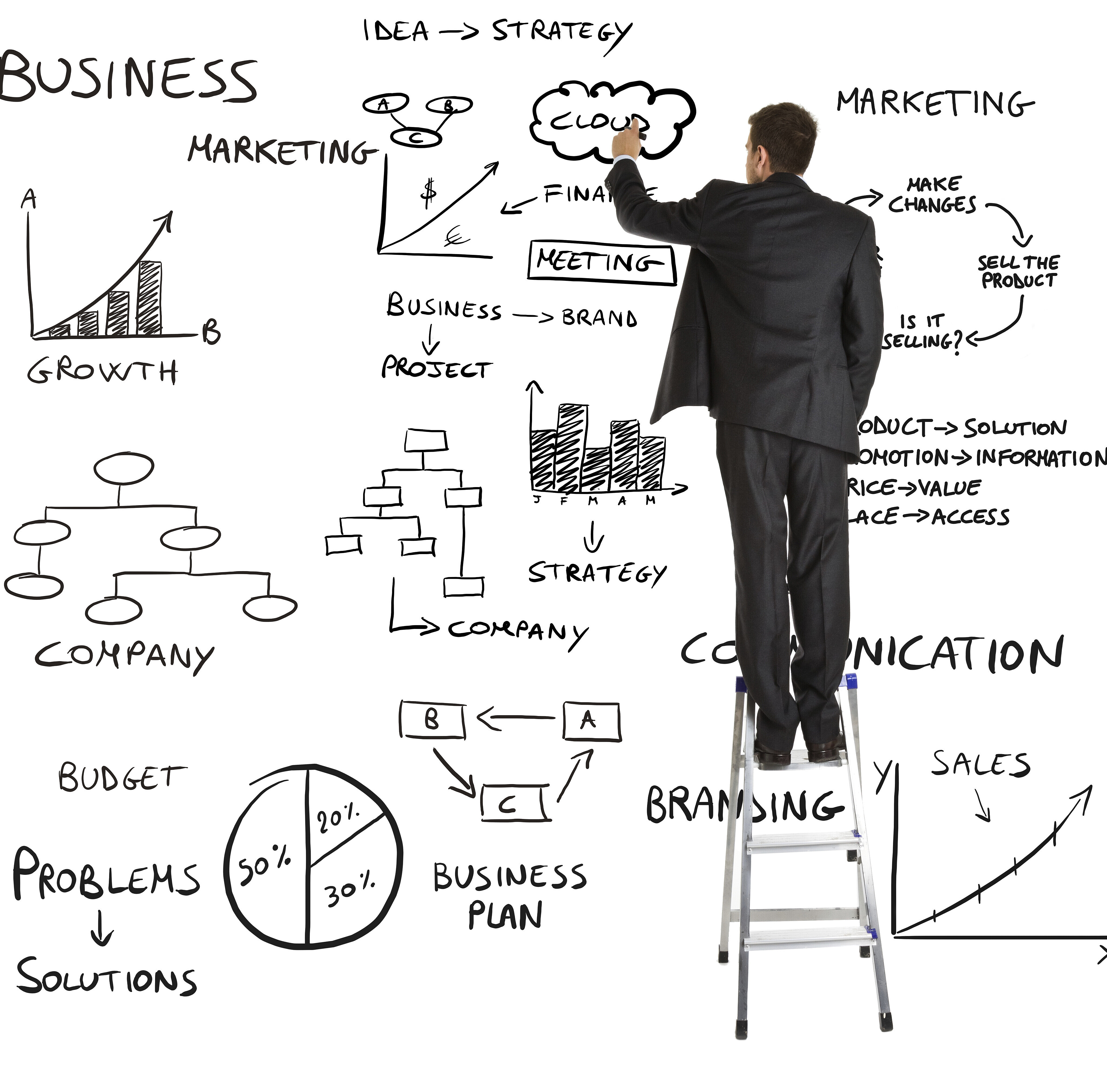 Stratégie-d'entreprise