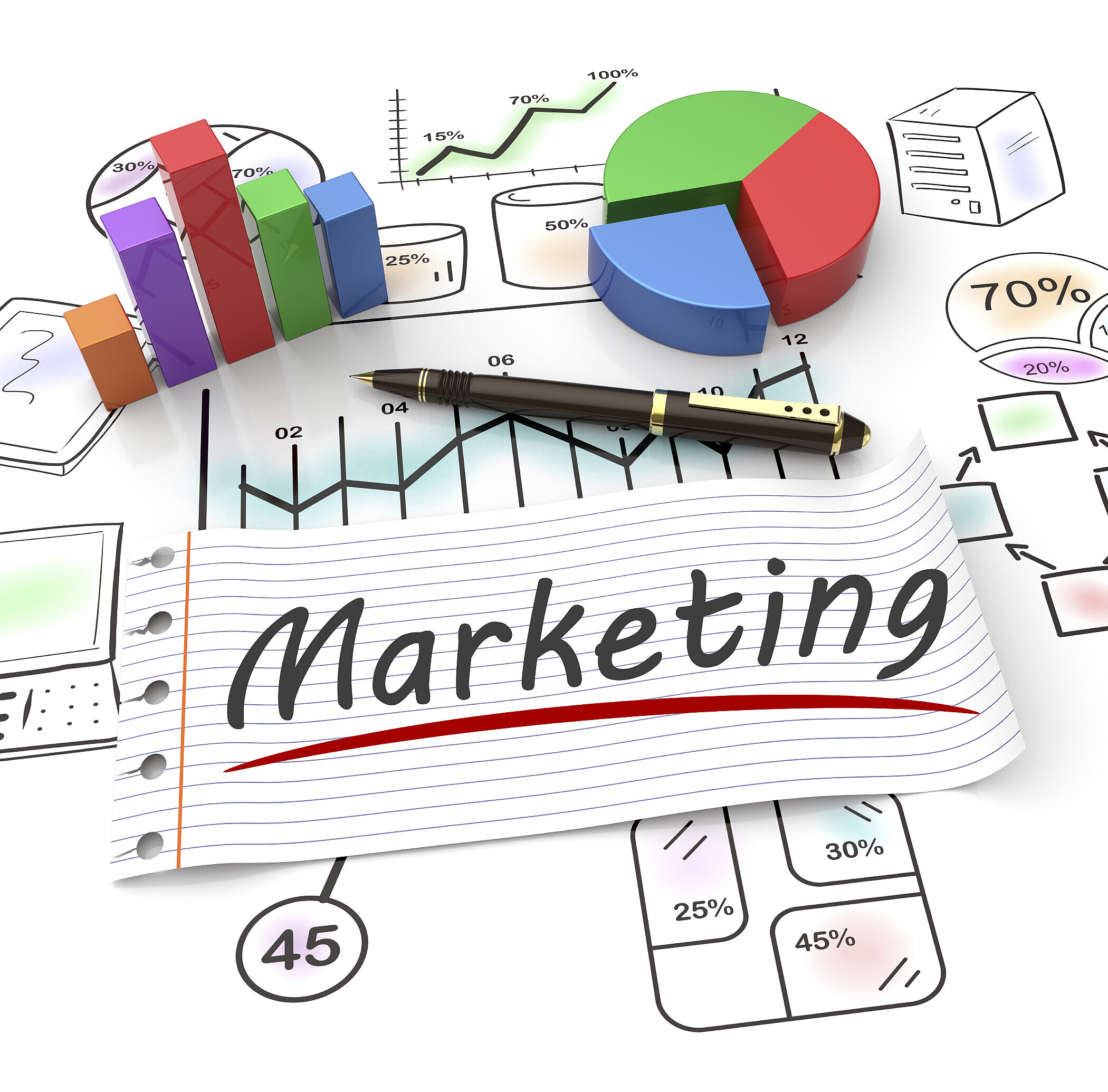 Erfolgreiche Werbung