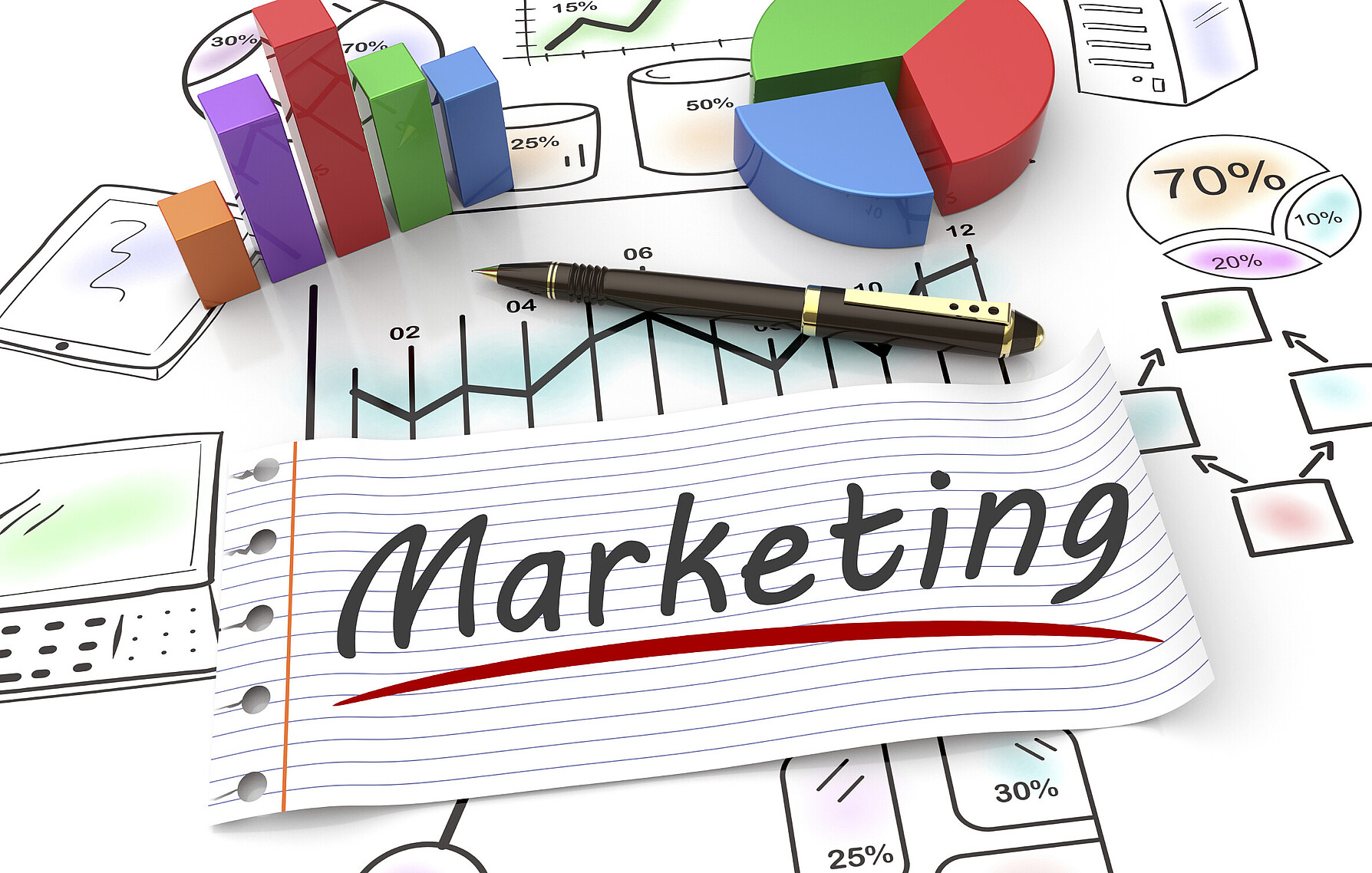 Erfolgreiche Werbung