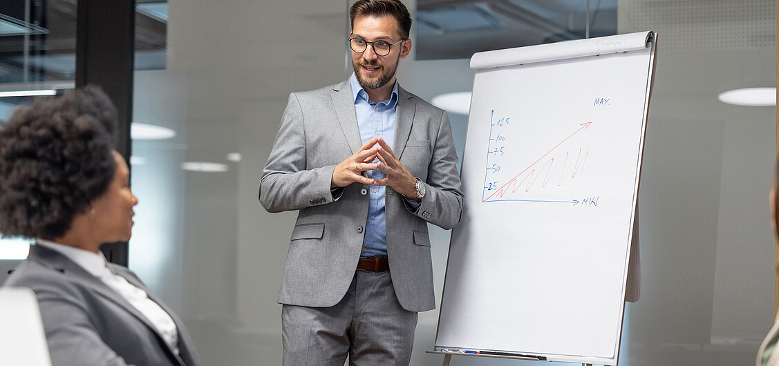 Flipcharts Flipcharts