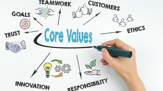 Unternehmensgrundsätze: Unternehmensleitbild entwickeln und implementieren