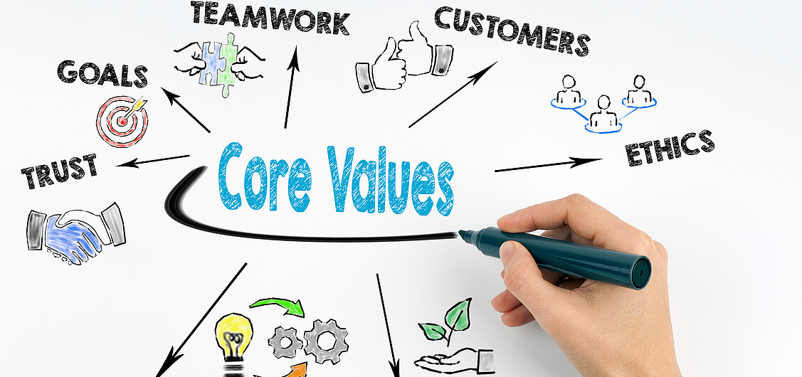 Unternehmensethik Unternehmensethik